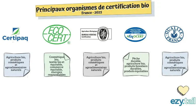 Tout savoir sur la logistique des produits bio